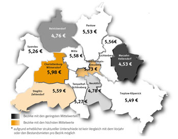 Karte mit den Berliner Bezirken: Monatliche Neuvertragsmieten netto kalt im Bestand der Berliner Mitgliedsunternehmen des BBU in Euro pro Quadratmeter im Jahr 2009