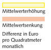 Tabelle 'Berliner Mittelwert - Vergleich 2013 zu 2011'