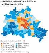 Grafik: Durchschnittsalter der Einwohner Berlins