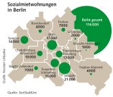 Grafik zu Sozialmietwohnungen in Berlin