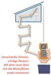 Illustration zur Vermessung der Wohnung Illustration zur Vermessung der Wohnung