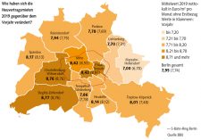 Grafik: Neuvertragsmieten 2019