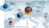 Grafik zum Anteil von Mietwohnungen in Europa