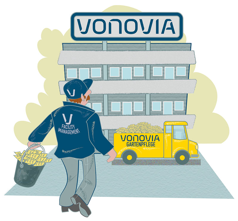 Illustration: Gewinne der Tochterunternehmen Illustration: Gewinne der Tochterunternehmen
