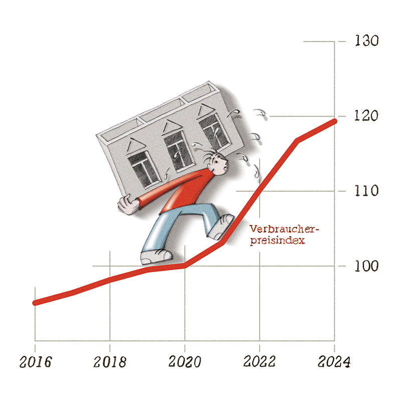 Illustration zum Verbraucherpreisindex-Anstieg Illustration zum Verbraucherpreisindex-Anstieg