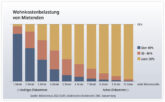 Diagramm Wohnkostenbelastung